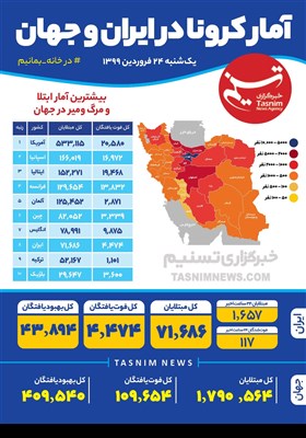 اینفوگرافیک/ آمار کرونا در ایران و جهان/ یک‌شنبه 24 فروردین 1399