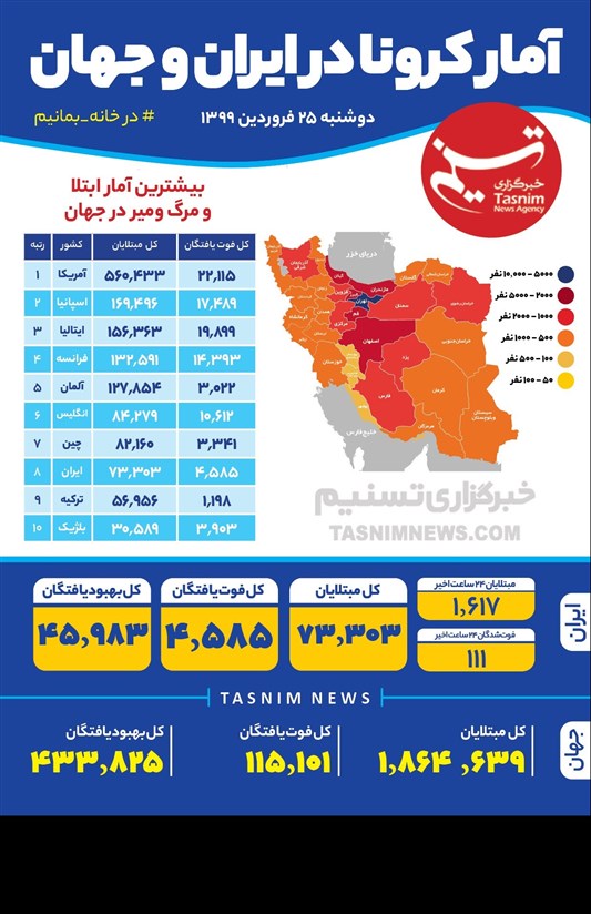 اینفوگرافیک/ آمار کرونا در ایران و جهان/ دو‌شنبه 25 فروردین 1399