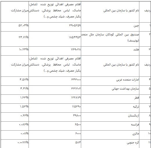 ویروس کرونا , کشور چین , 