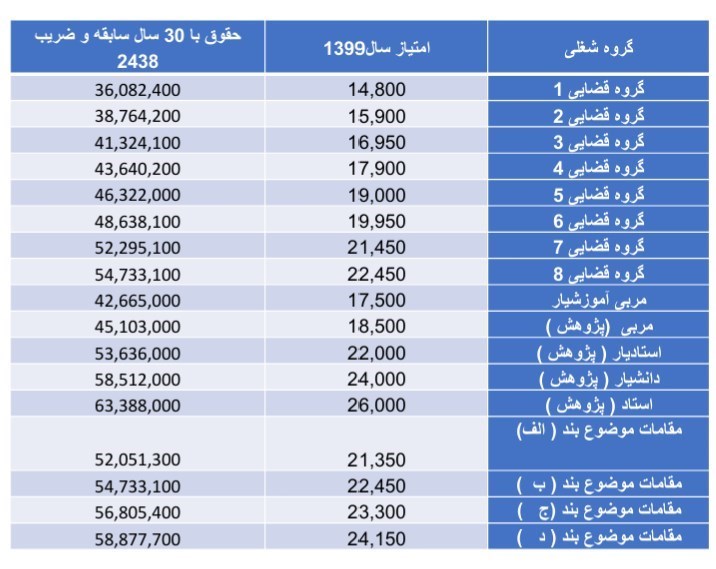 اخبار بازنشستگان , صندوق بازنشستگی کشوری , 