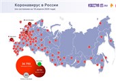 علت پایین بودن قربانیان کرونا در روسیه در مقایسه با سایر کشورها
