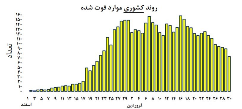 ویروس کرونا , وزارت بهداشت , 