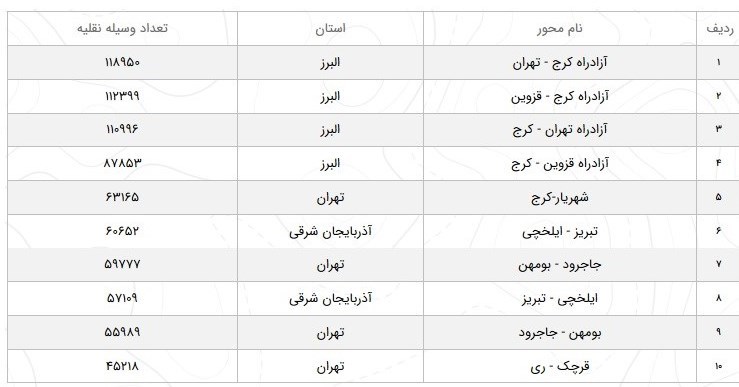 سازمان راهداری , 