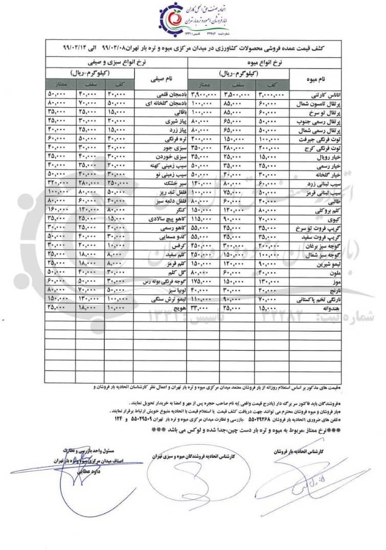 وزارت جهاد کشاورزی , سازمان میادین میوه و تره‌بار , بازار میوه , 