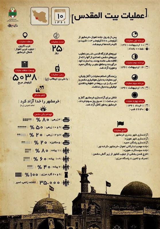 آنچه در دومین روز از عملیات «بیت المقدس» رقم خورد/ طرح شرط ﻣﺤﺎﮐﻤﻪ ﺻﺪام ﺑﺮاى ﻧﺨﺴﺘﯿﻦ ﺑﺎر از ﺳﻮى اﯾﺮان