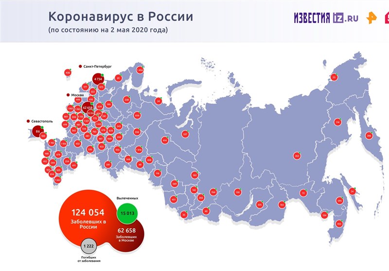 روسیه از لحاظ تعداد ابتلا به کرونا به رتبه هفتم جهان رسید