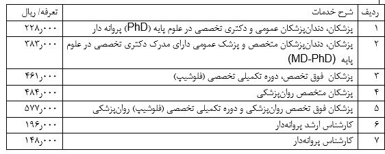 بهداشت و درمان , دولت دوازدهم جمهوری اسلامی ایران , 