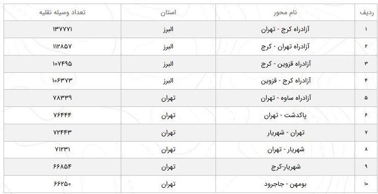 سازمان راهداری , 