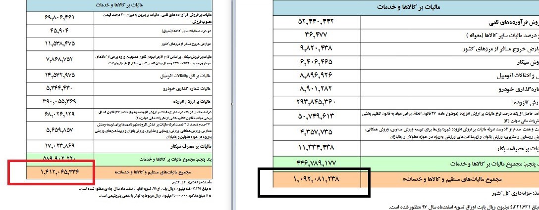 مالیات , 