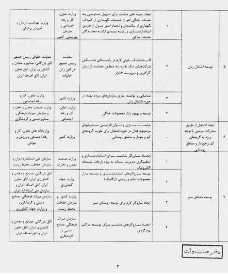 وزارت کار , اشتغال‌زایی , 