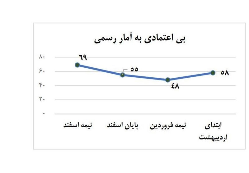 ویروس کرونا , رسانه‌های داخلی , 