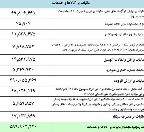 عوارض رژیم کتوژنیک چیست