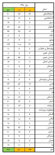 پزشکی قانونی , آتش‌نشانی , حوادث , اورژانس , 