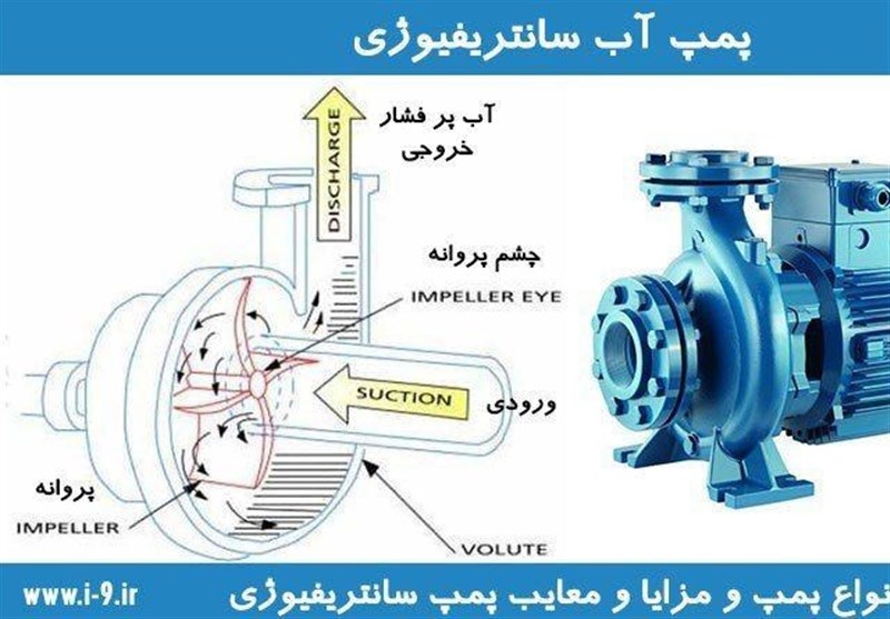 پمپ آب سانتریفیوژی چیست؟