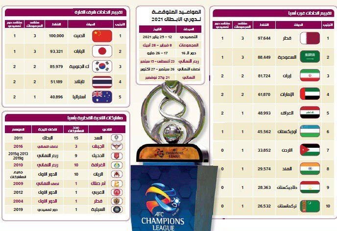 روزنامه قطری اعلام کرد: سهمیه 2+2 برای ایران و امارات در لیگ قهرمانان آسیا + عکس 2