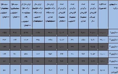 سازمان تامین اجتماعی , 