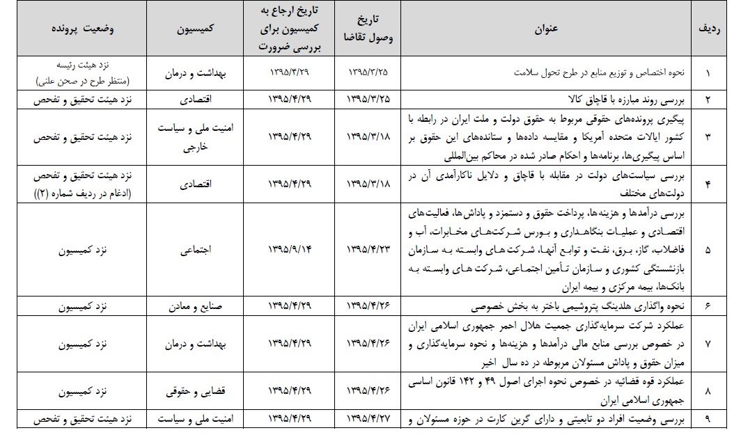 مجلس شورای اسلامی ایران , 