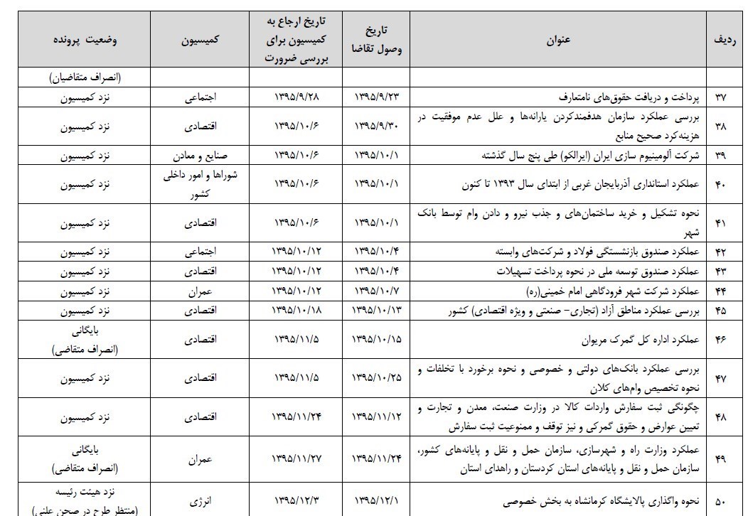 مجلس شورای اسلامی ایران , 