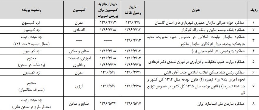 مجلس شورای اسلامی ایران , 