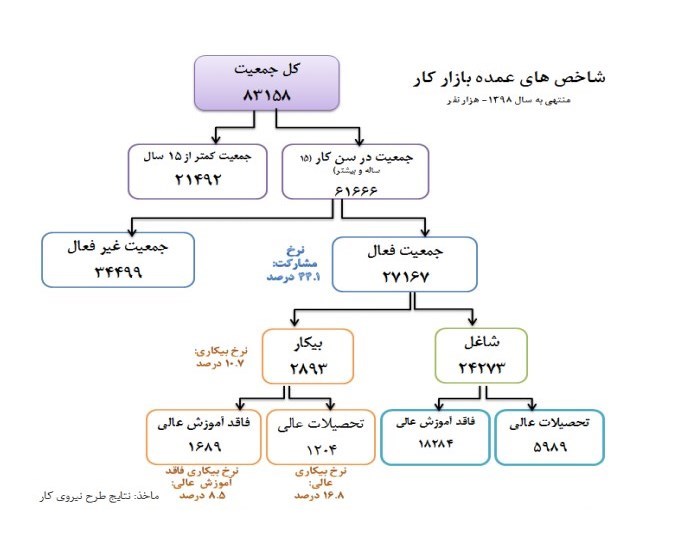 اشتغال‌زایی , 