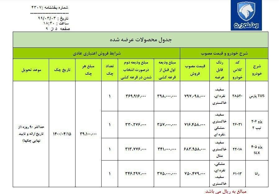 قیمت ماشین در ایران