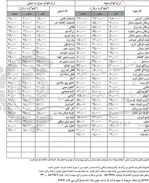 سازمان میادین میوه و تره‌بار , بازار میوه , 