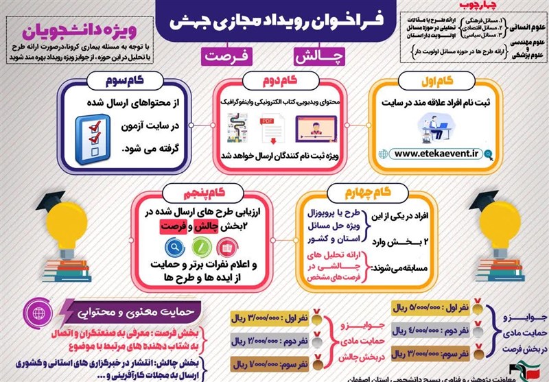 رویداد مجازی &quot;جهش&quot; به همت بسیج دانشجویی اصفهان آغاز به کار کرد