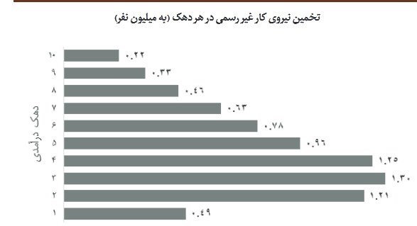 اشتغال‌زایی , بحران بیکاری و اشتغال , 