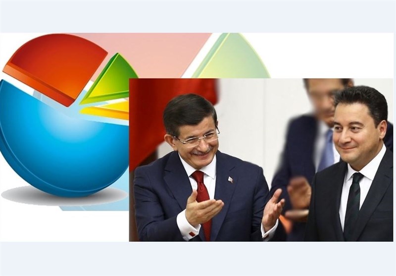 گزارش| احزاب جدید ترکیه و سهم آنان از آرای مردم