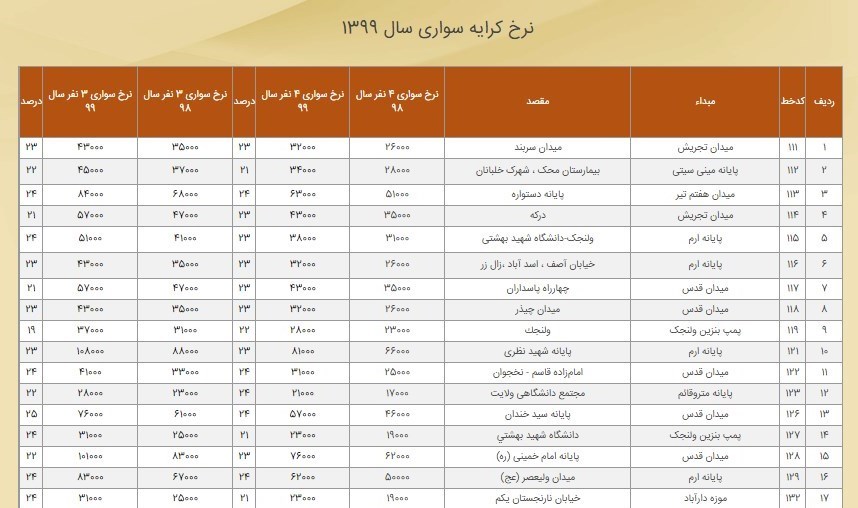 شهر تهران , سازمان مدیریت و نظارت بر تاکسیرانی شهر تهران | سازمان تاکسیرانی , اخبار قیمت کرایه تاکسی , 