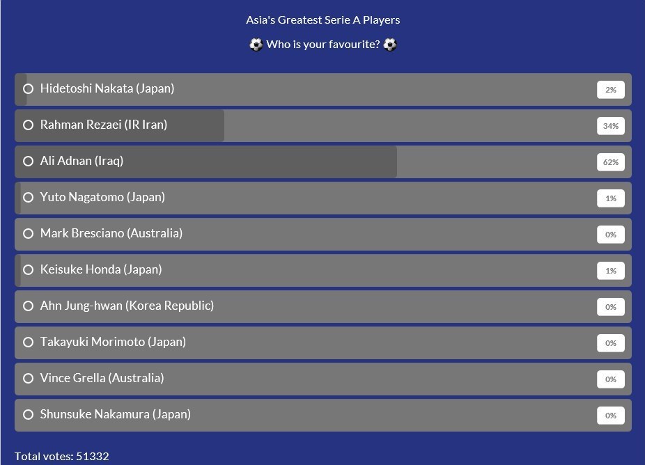 کنفدراسیون فوتبال آسیا (AFC) , فوتبال , سری A , 