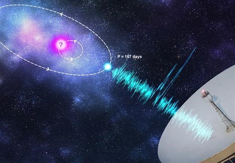 Scientists Uncover another Mysterious Intergalactic Radio Burst