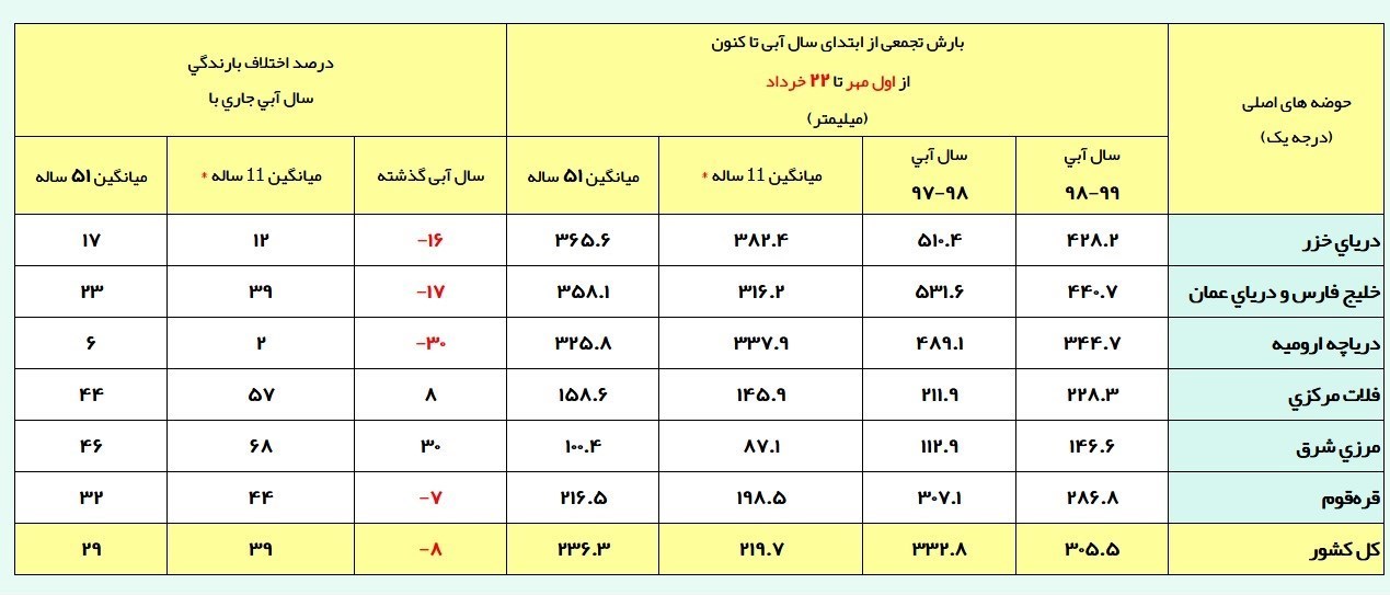 شرکت مدیریت منابع آب ایران , 