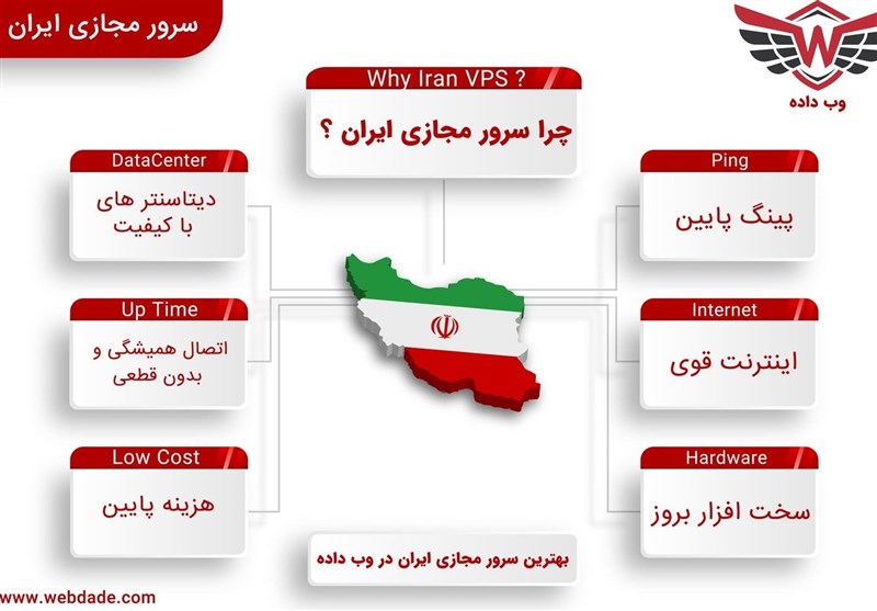 سرور مجازی ایران چیست و چه کاربردهایی دارد؟