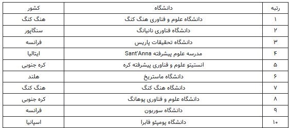 دانشگاه های جمهوری اسلامی ایران , 