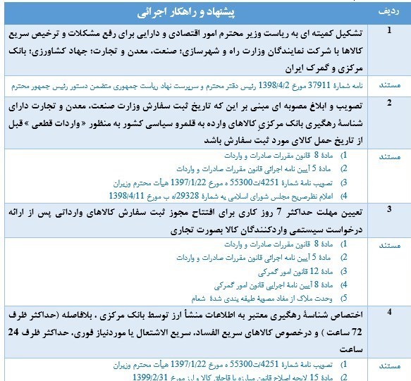 گمرک جمهوری اسلامی ایران , 