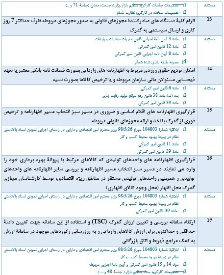 گمرک جمهوری اسلامی ایران , 