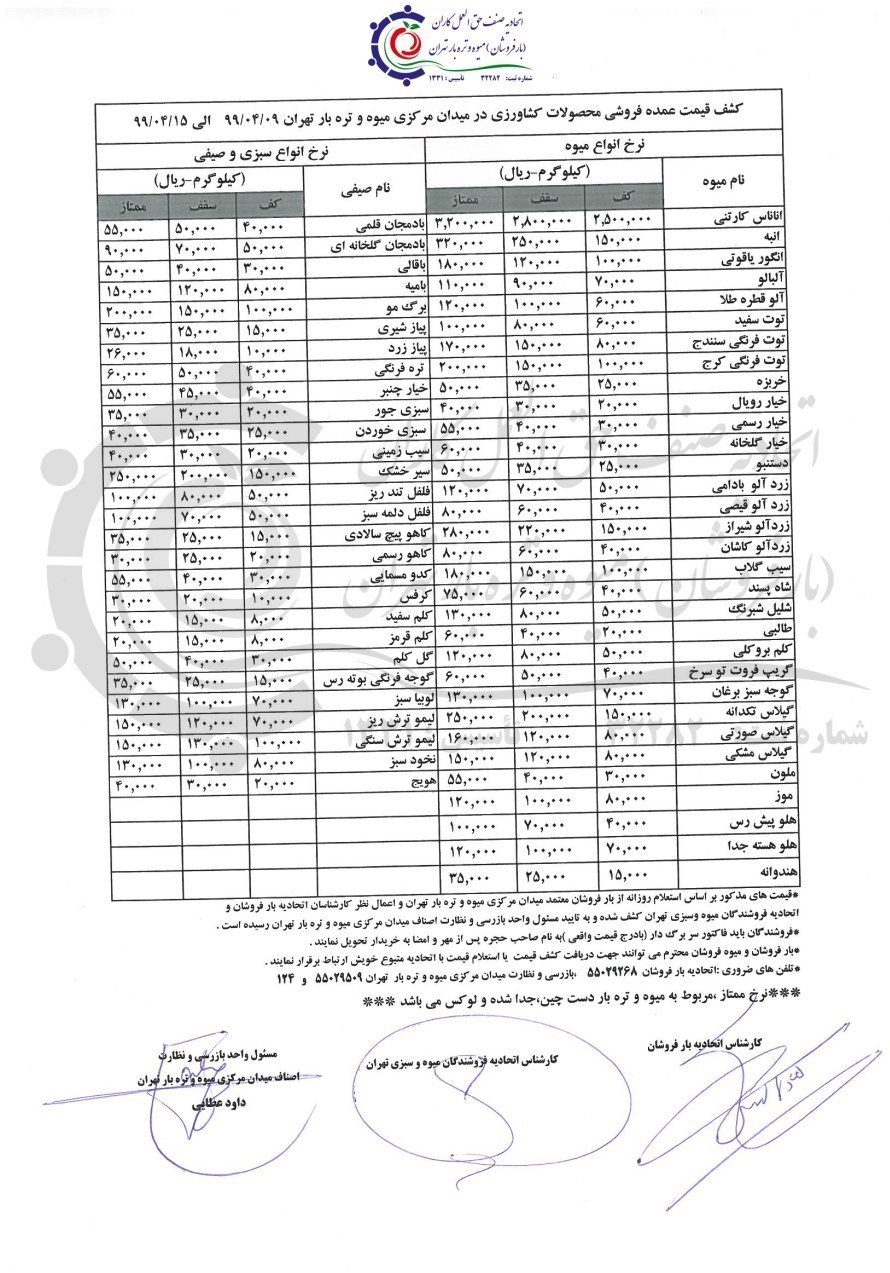 سازمان میادین میوه و تره‌بار , بازار میوه , ستاد تنظیم بازار , 