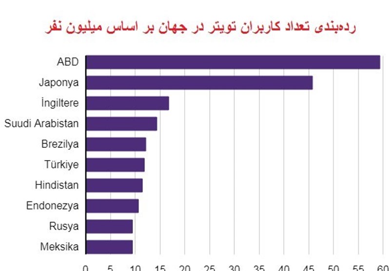 کشور ترکیه , 