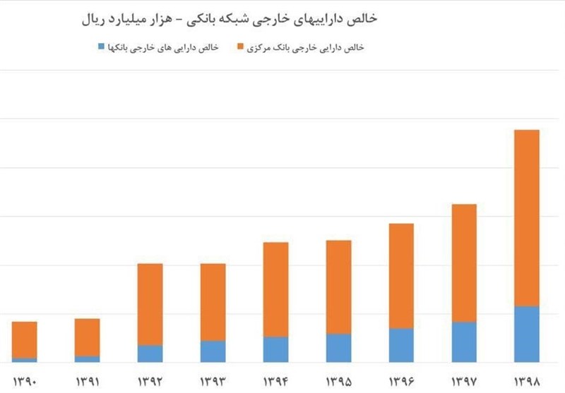 قیمت ارز , قیمت دلار , بانک مرکزی , سیاست‌های پولی و بانکی , 