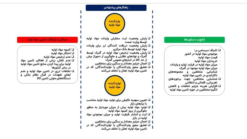 قیمت مسکن , 