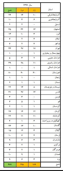 پزشکی قانونی , اورژانس , آتش‌نشانی , سازمان آتش‌نشانی تهران , آتش‌سوزی , حوادث , 