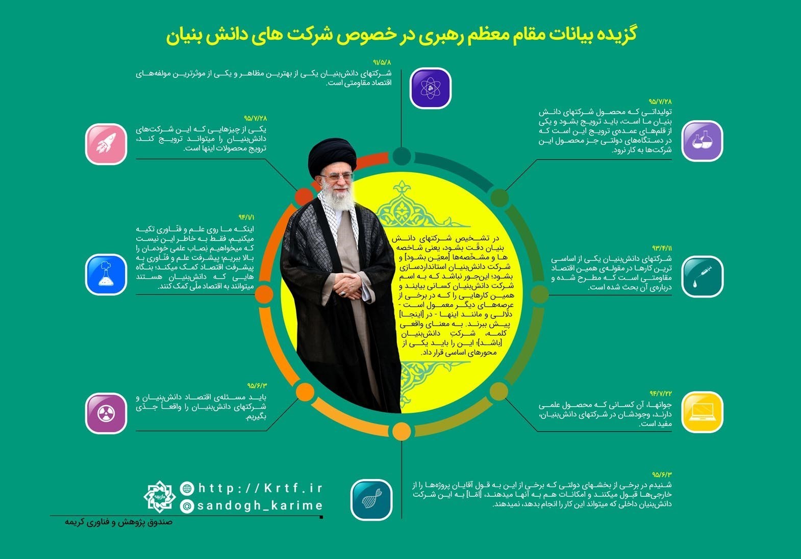 شرکت های دانش بنیان , کلیدواژه‌های بیانات مقام معظم رهبری , امام خامنه‌ای , 