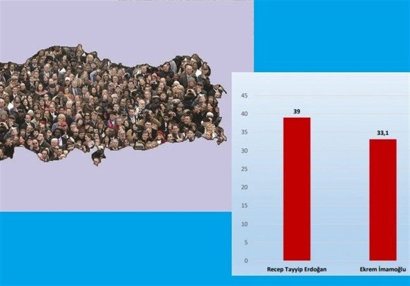 گزارش|نظرسنجی از مردم ترکیه در مورد سیاست و اقتصاد/فاصله معنادار سویلو و آلبایراک