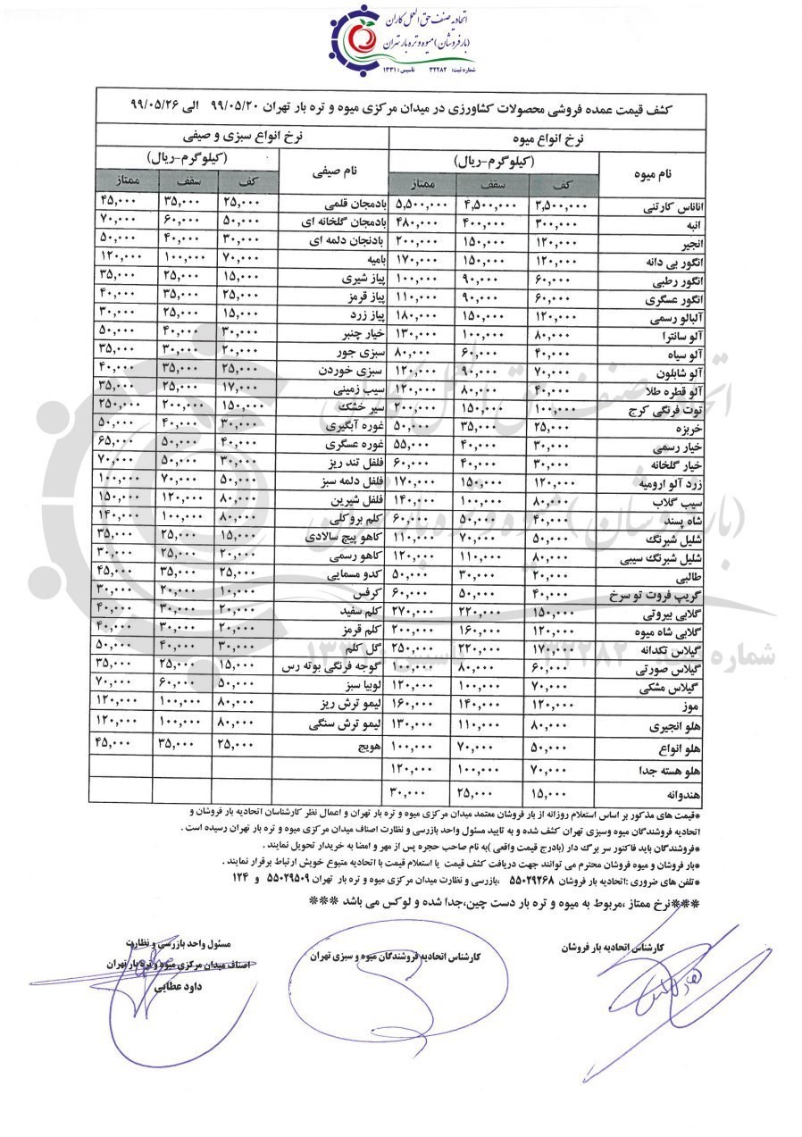 سازمان میادین میوه و تره‌بار , بازار میوه , 