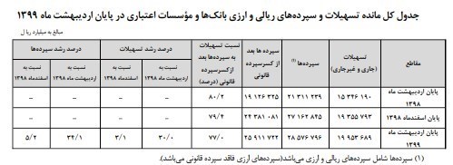 بانک مرکزی , سیاست‌های پولی و بانکی , 