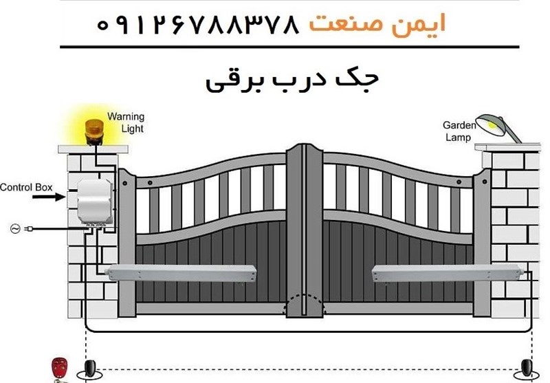 هزینه نصب کرکره برقی و جک پارکینگی و انواع درب اتوماتیک در تهران و کرج