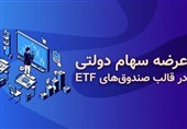 سازمان خصوصی‌سازی مکلف به انتقال سود سهام به صندوق‌های ETF دولتی شد