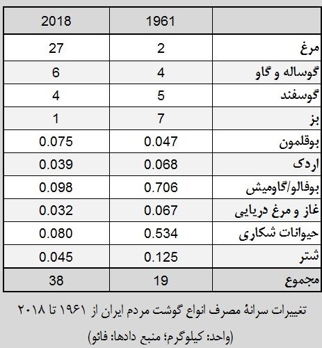 مرغ ایرانی , 