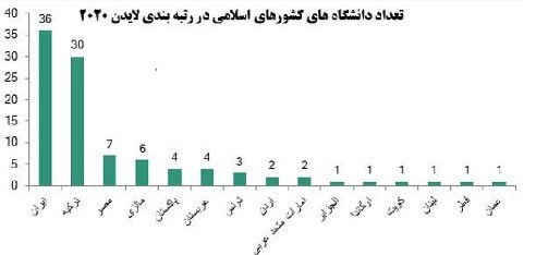 دانشگاه علم و صنعت ایران , 